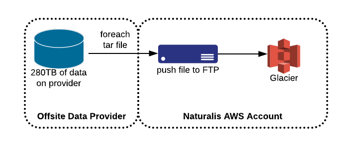 Image of the migration workflow