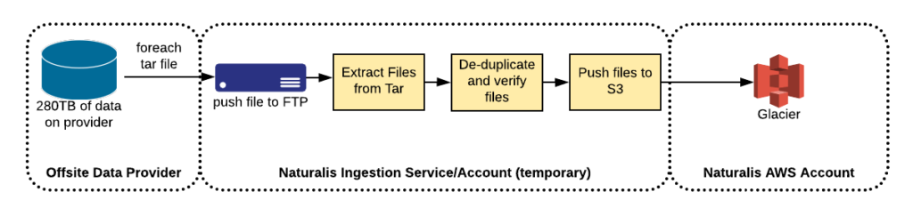 Image representing file migration workflow V2